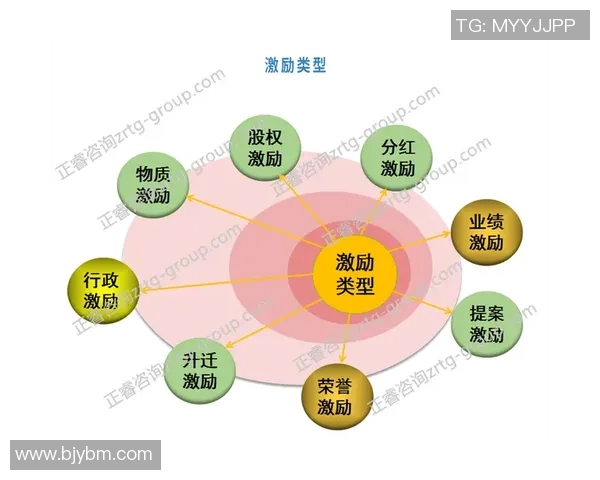 基于奖励机制的行为激励模型及其在企业管理中的应用探讨