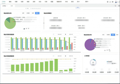 yl88858cc永利官网捷顺聪慧社区计划助力龙景花圃效劳办理数字化转型(图11)